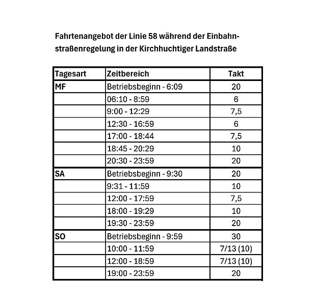 Fahrtangebot Linie 58 Einbahnstraßenregelung